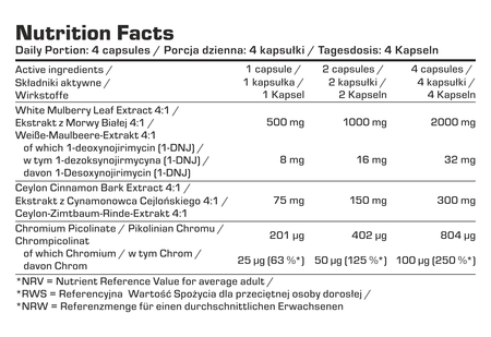 7NUTRITION GLUCOSE CONTROL - 120 vege caps