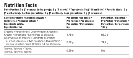 7Nutrition HCL Creatine 350g