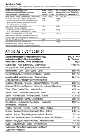 7Nutrition Whey Isolate 90 2000g